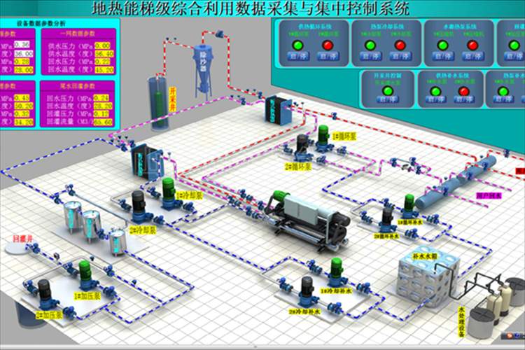 地热能梯级利用控制系统