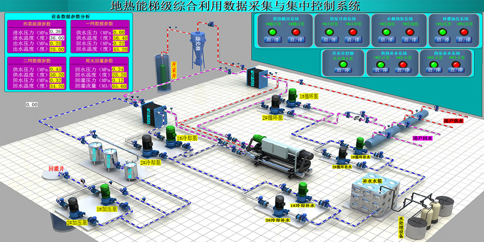 科技公司
